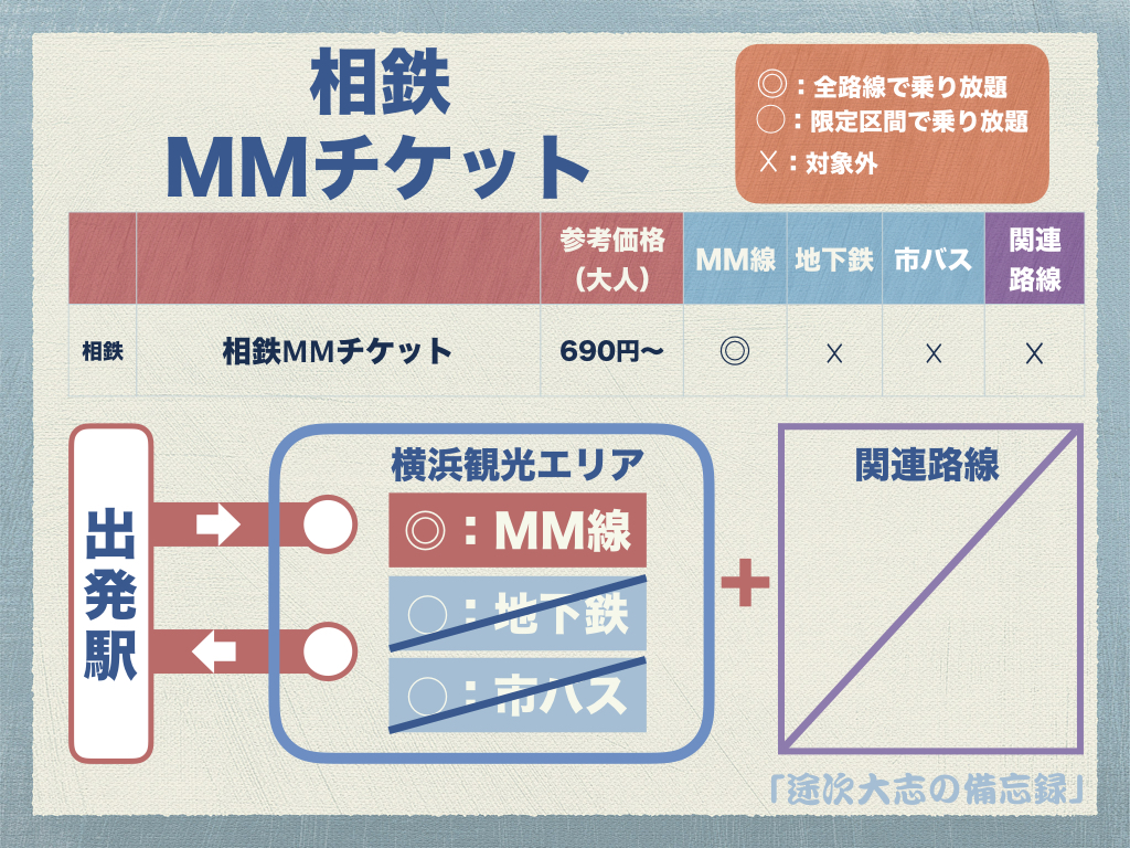 相鉄 MMチケット