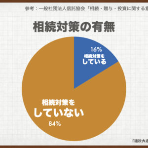 子なし夫婦だからこそ相続への準備は済ませておこう 父の相続を経て 途次大志の備忘録