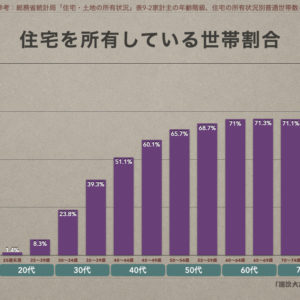 40代の子なし夫婦が老後の不安を減らすために今からやるべきこと 途次大志の備忘録