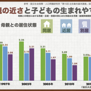 子なし夫婦の1ヶ月の食費の目安はどれくらい 将来設計に役立ちそう 途次大志の備忘録