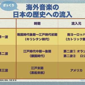 街角にジャズが流れる横浜の音楽との歴史