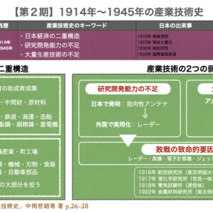産業技術史の概略：第2期 世界大戦期編1914年〜1945年